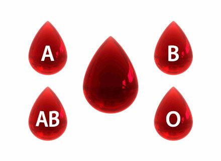 *Эротическая* группа крови
